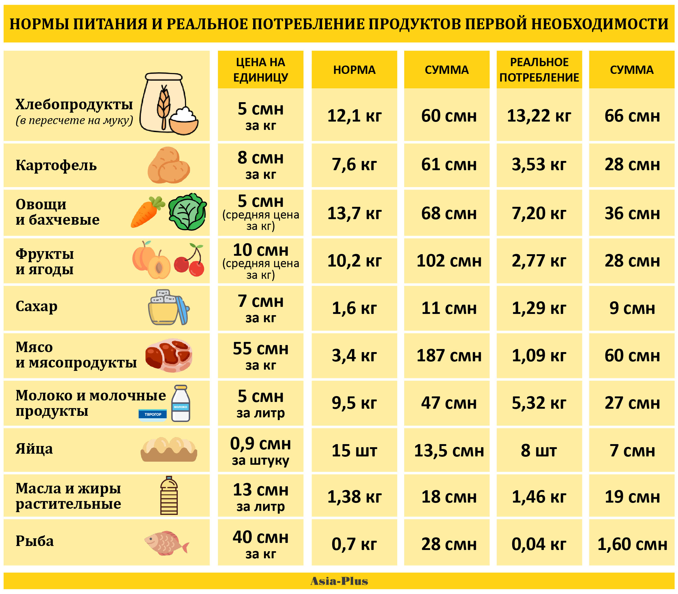 7 простых лайфхаков, которые помогут сделать полезную еду вкусной - Лайфхакер